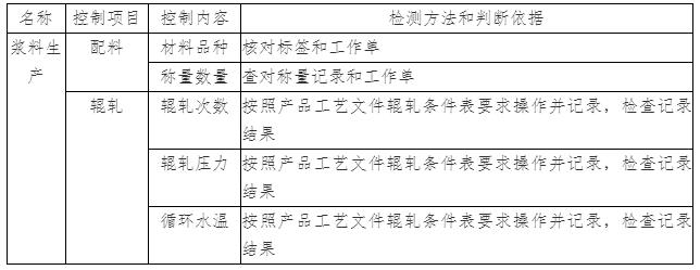 電子漿料生產(chǎn)過程質(zhì)量控制